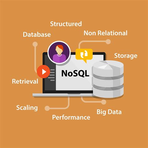 which nosql database is best